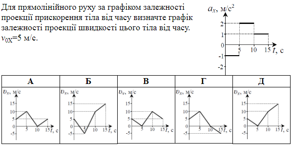 https://zno.osvita.ua/doc/images/znotest/145/14562/os-fizika-2007-02.png